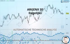 ARGENX SE - Dagelijks