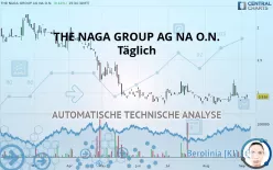 THE NAGA GROUP AG NA O.N. - Täglich