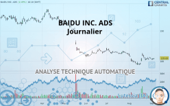 BAIDU INC. ADS - Journalier