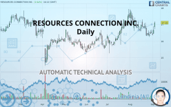 RESOURCES CONNECTION INC. - Daily