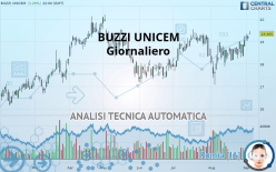 Analisi tecnica sale buzzi unicem