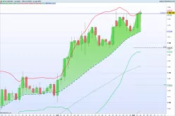 GOLD - USD - Diario