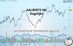 AALBERTS NV - Dagelijks