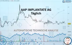 AAP IMPLANTATE AG - Täglich