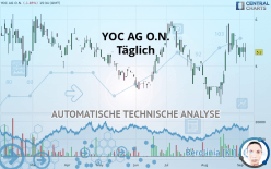 YOC AG O.N. - Täglich
