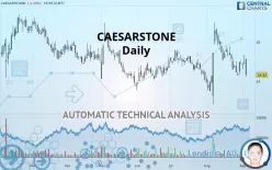 CAESARSTONE - Daily