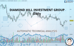 DIAMOND HILL INVESTMENT GROUP - Daily