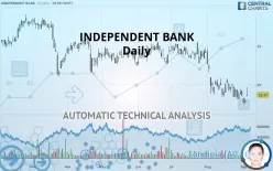 INDEPENDENT BANK - Daily