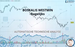 BOSKALIS WESTMIN - Daily