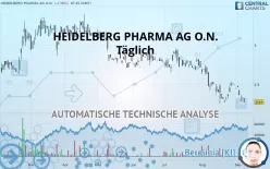 HEIDELBERG PHARMA AG O.N. - Täglich