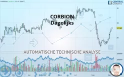 CORBION - Dagelijks