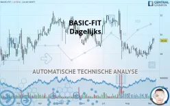 BASIC-FIT - Dagelijks