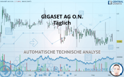 GIGASET AG O.N. - Täglich