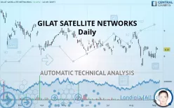 GILAT SATELLITE NETWORKS - Daily