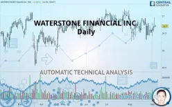 WATERSTONE FINANCIAL INC. - Daily