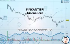 FINCANTIERI - Giornaliero