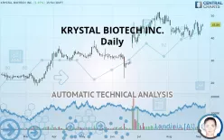 KRYSTAL BIOTECH INC. - Daily