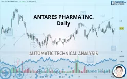 ANTARES PHARMA INC. - Daily