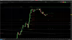 GBP/JPY - 1H