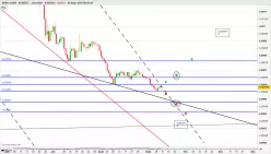 STELLAR (X100) - XLM/BTC - Journalier