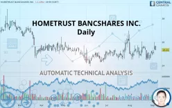 HOMETRUST BANCSHARES INC. - Daily