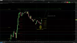 GBP/JPY - 1 Std.