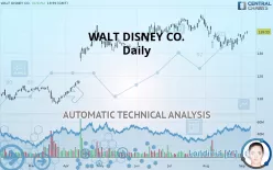 WALT DISNEY CO. - Daily