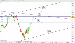 FTSE 100 - Journalier