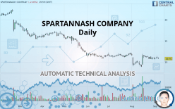 SPARTANNASH COMPANY - Daily