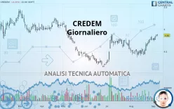 CREDEM - Giornaliero