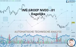 ING GROEP NVEO -.01 - Dagelijks