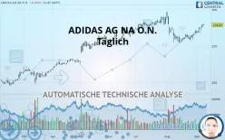 ADIDAS AG NA O.N. - Täglich