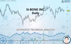 SI-BONE INC. - Daily