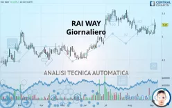 RAI WAY - Giornaliero