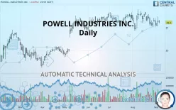 POWELL INDUSTRIES INC. - Daily