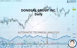 DONEGAL GROUP INC. - Daily