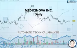 MEDICINOVA INC. - Daily