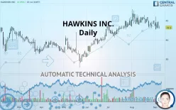 HAWKINS INC. - Giornaliero