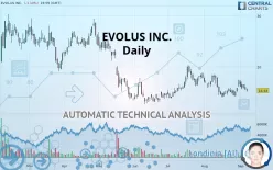 EVOLUS INC. - Daily