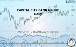 CAPITAL CITY BANK GROUP - Daily