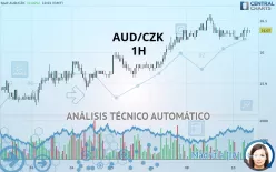 AUD/CZK - 1H