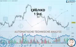 CHF/HKD - 1 Std.