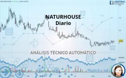 NATURHOUSE - Diario