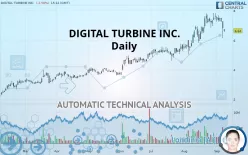 DIGITAL TURBINE INC. - Daily