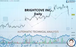 BRIGHTCOVE INC. - Daily