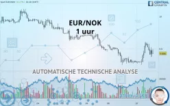 EUR/NOK - 1 uur