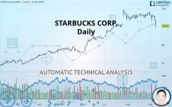 STARBUCKS CORP. - Daily