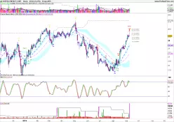 VISTRA CORP. - Diario