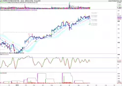 L3HARRIS TECHNOLOGIES INC. - Diario