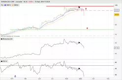 STARBUCKS CORP. - Journalier